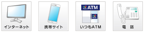 LINEやメール・電話で、すぐに融資が得られる