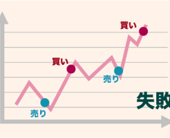 FX相場に素直になりすぎている