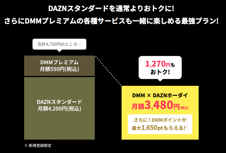 DMM × DAZN ホーダイが断然お得！